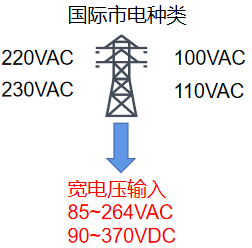 速普推新 | 向2024出发！SUPU新年推新品 导轨开关电源喜亮相