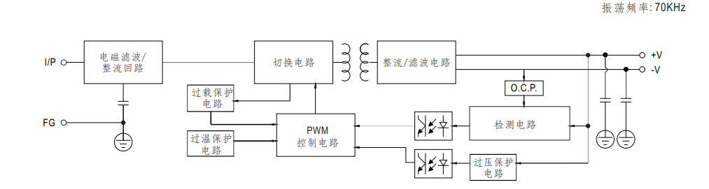 Schemat elektryczny zasilacza szynowego SDP1-1AC24-120