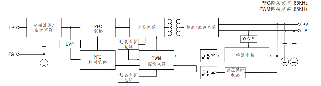 Schemat elektryczny SDP1-1AC24-480